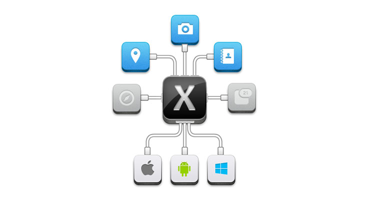 Applicazioni multi piattaforma