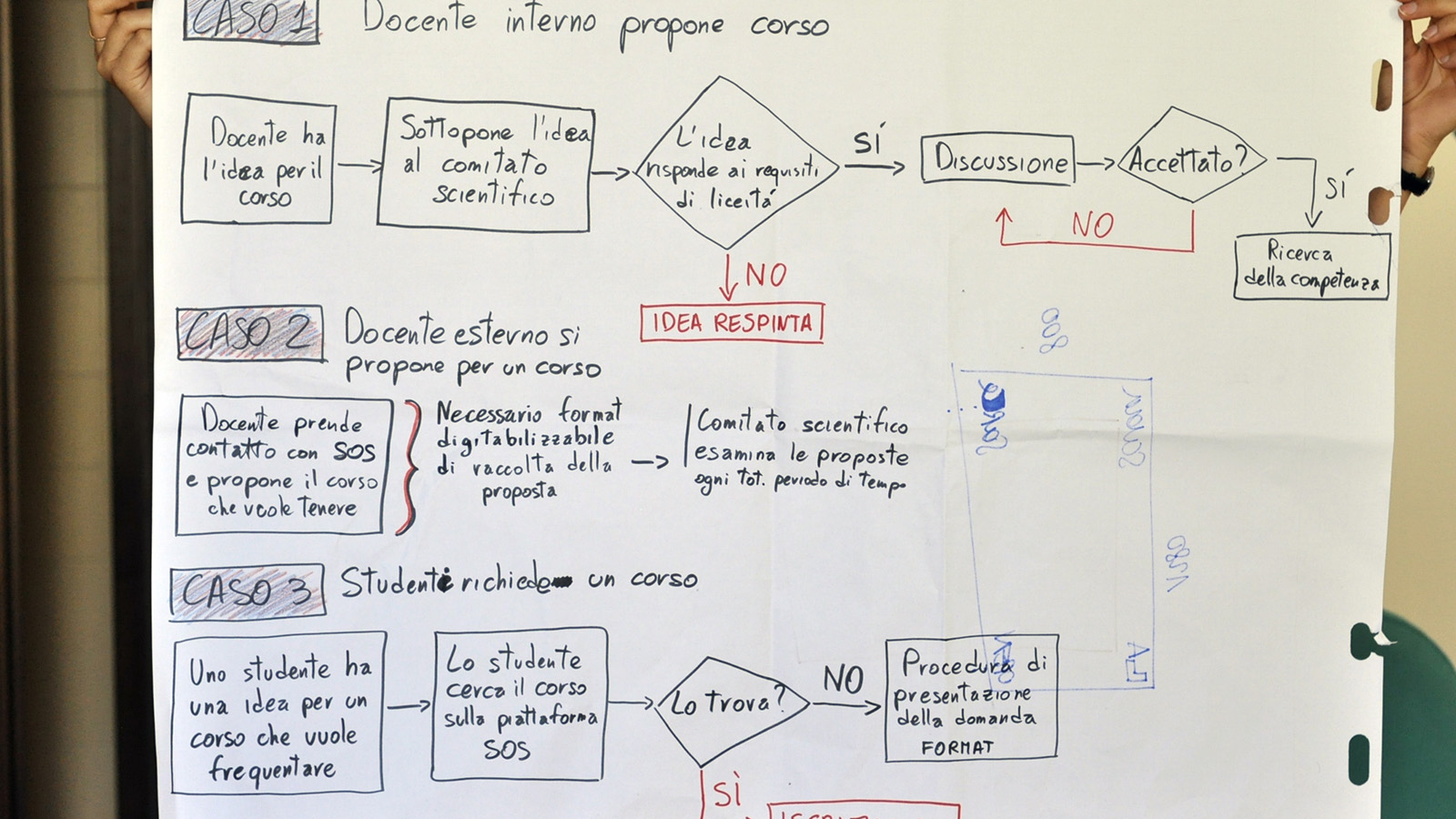 Euro progettazione 2